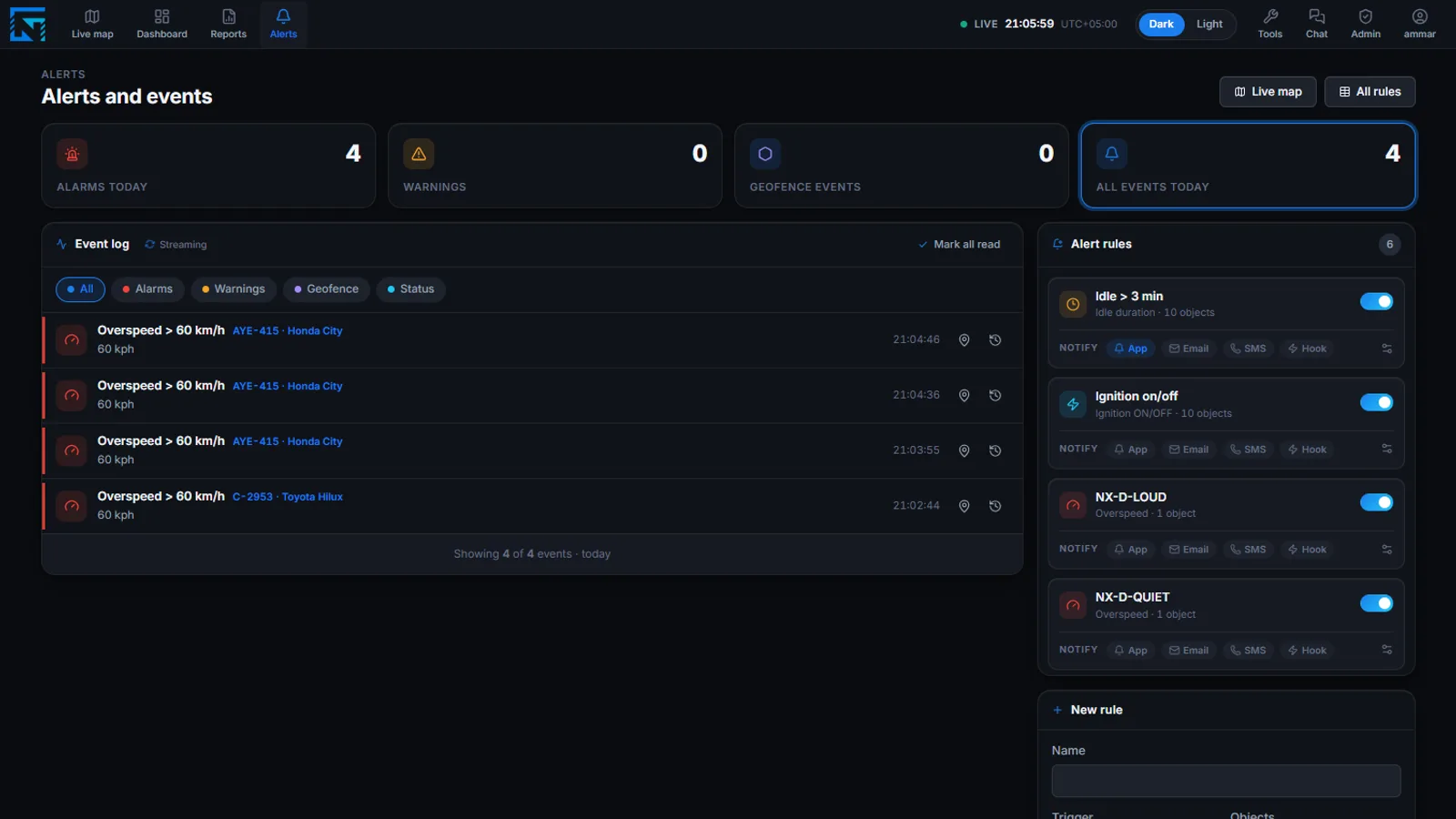 Alert rules and the delivery channels for each event type
