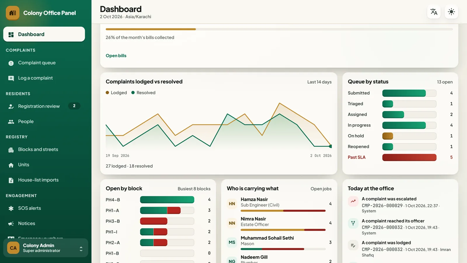 Control-room dashboard with SLA gauges, emergency card and collection band